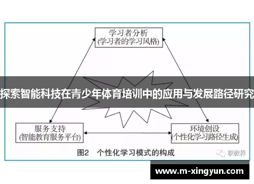 探索智能科技在青少年体育培训中的应用与发展路径研究